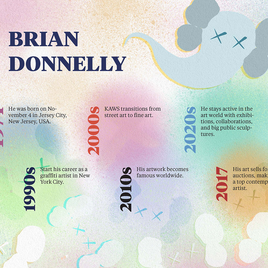 Street Art timeline
